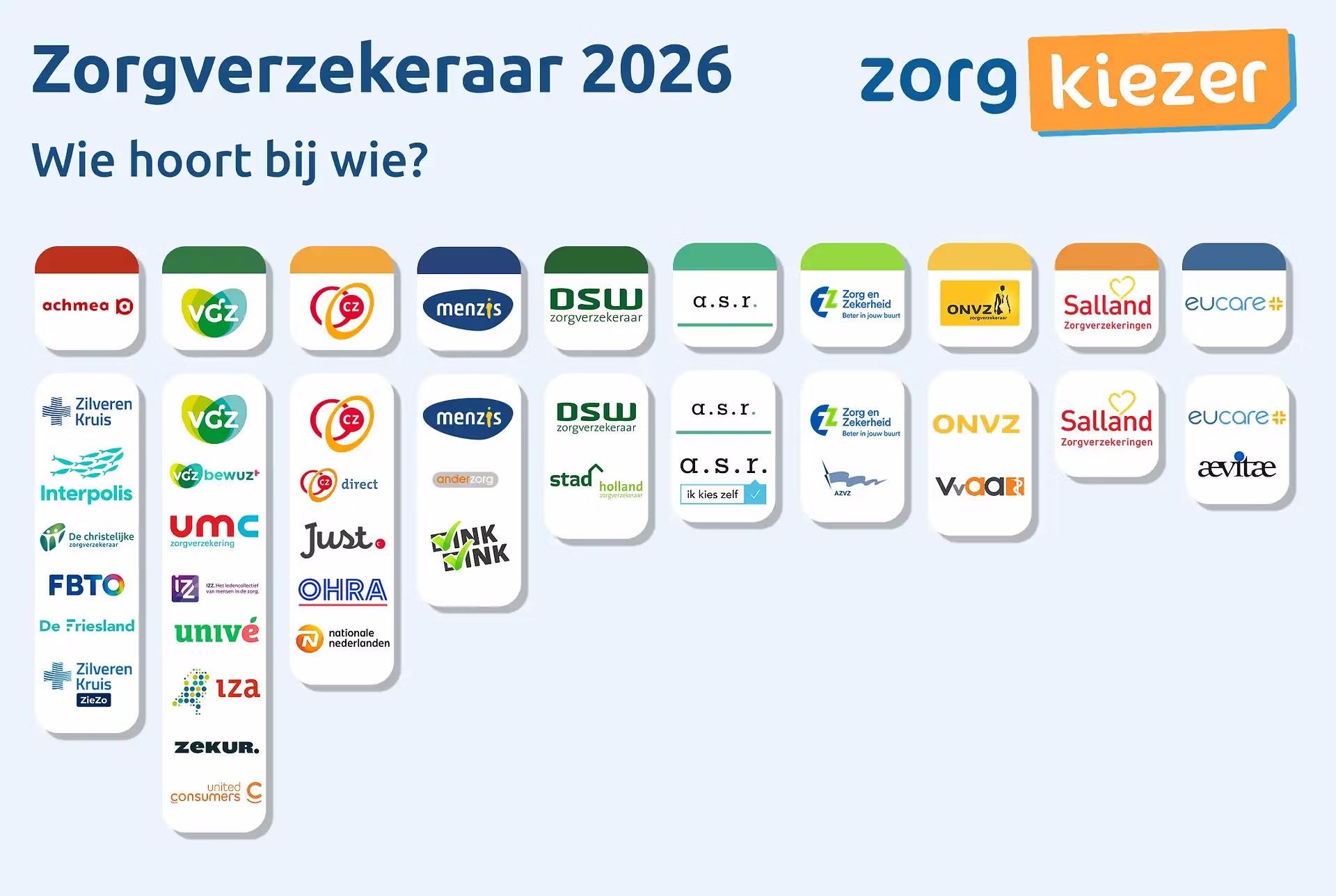 1778162816-wie-hoort-bij-wie-zorgverzekeraars-2026 zorgverzekeraars 2022
